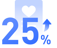 客户/供应商满意度